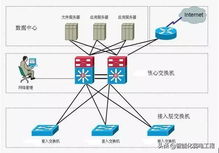 某辦公樓弱電工程計(jì)算機(jī)網(wǎng)絡(luò)系統(tǒng)設(shè)計(jì)方案案例分享