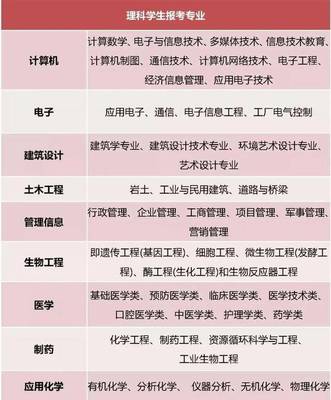 文理分科如何選擇？聚焦計(jì)算機(jī)網(wǎng)絡(luò)工程專業(yè)，這些千萬要想好！