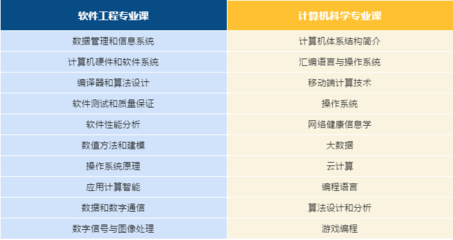 加拿大軟件工程與計(jì)算機(jī)科學(xué)傻傻分不清楚？你需要這篇文章理理思路！',